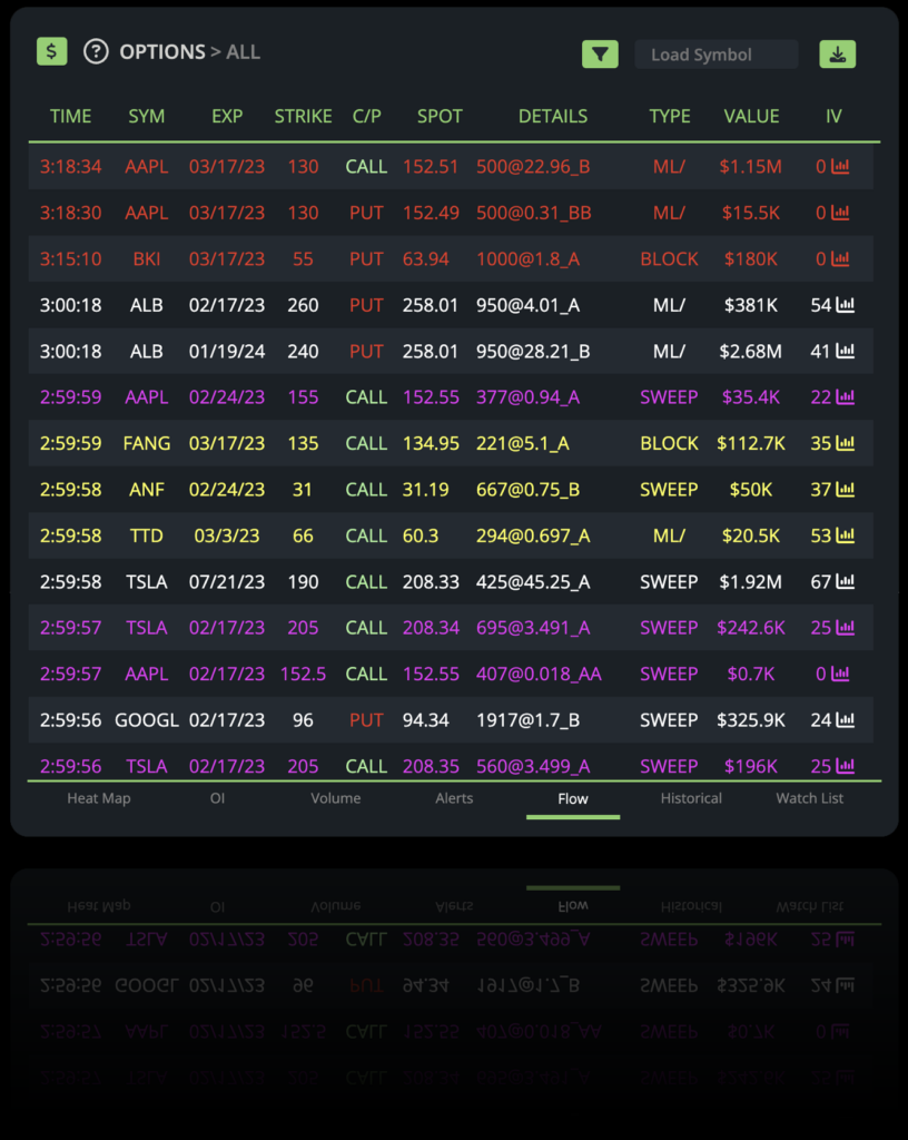 Options flow Feature Finite Dome Inc.